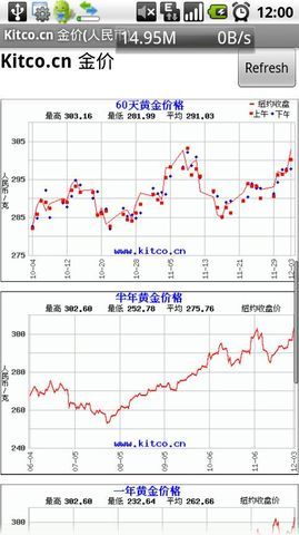 Kitcocn 金价人民币截图3