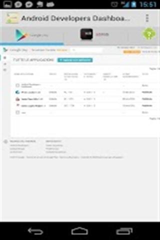Android Developer Dashboard截图1