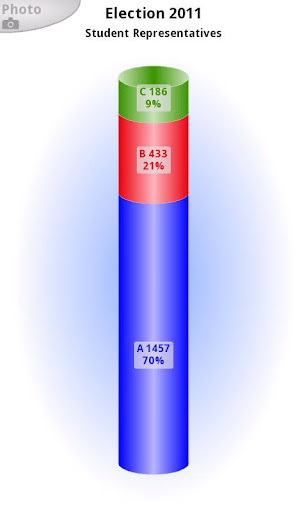 3D Charts Mobile Pro截图6