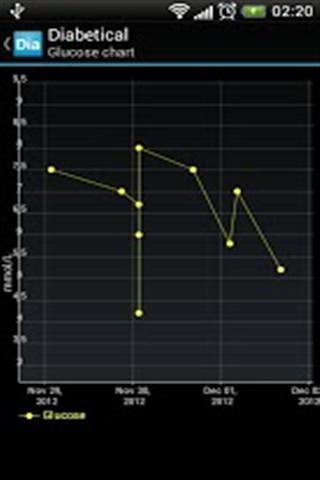 糖尿病看护器截图4