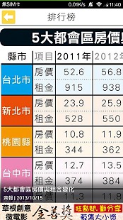 查房价 - 不动产实价查询截图1