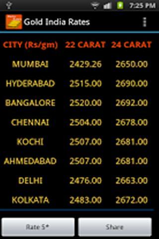 印度黄金价格截图3