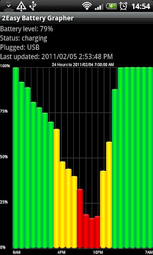 2Easy Battery Grapher Free截图3