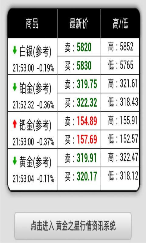 贵金属行情走势截图3