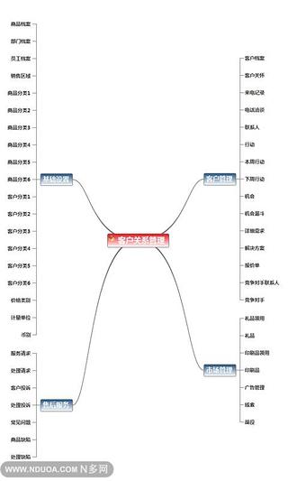 3A 客户关系管理截图1