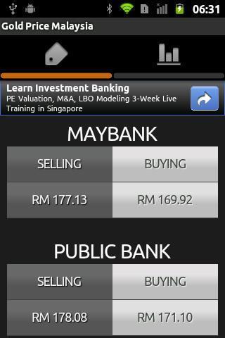 Gold Price Malaysia截图1