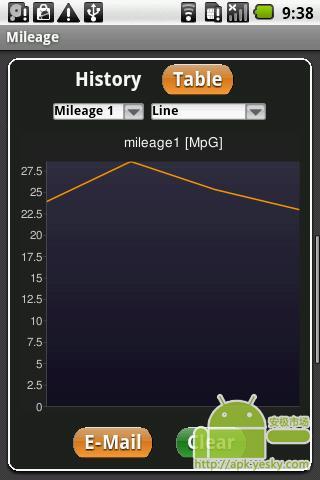 Mileage Free截图4