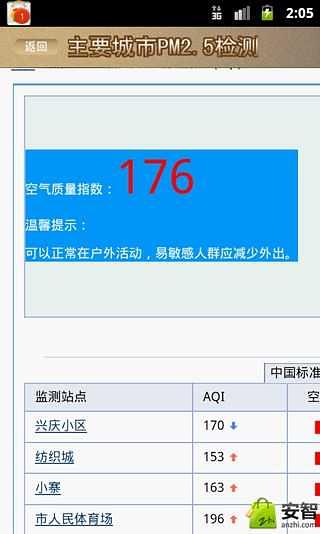 雾霾防御手册截图3