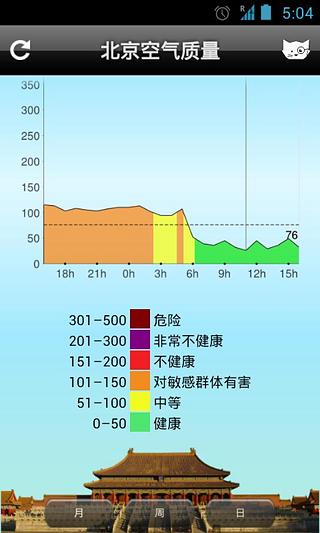 北京空气质量 Beijing Air Quality截图3