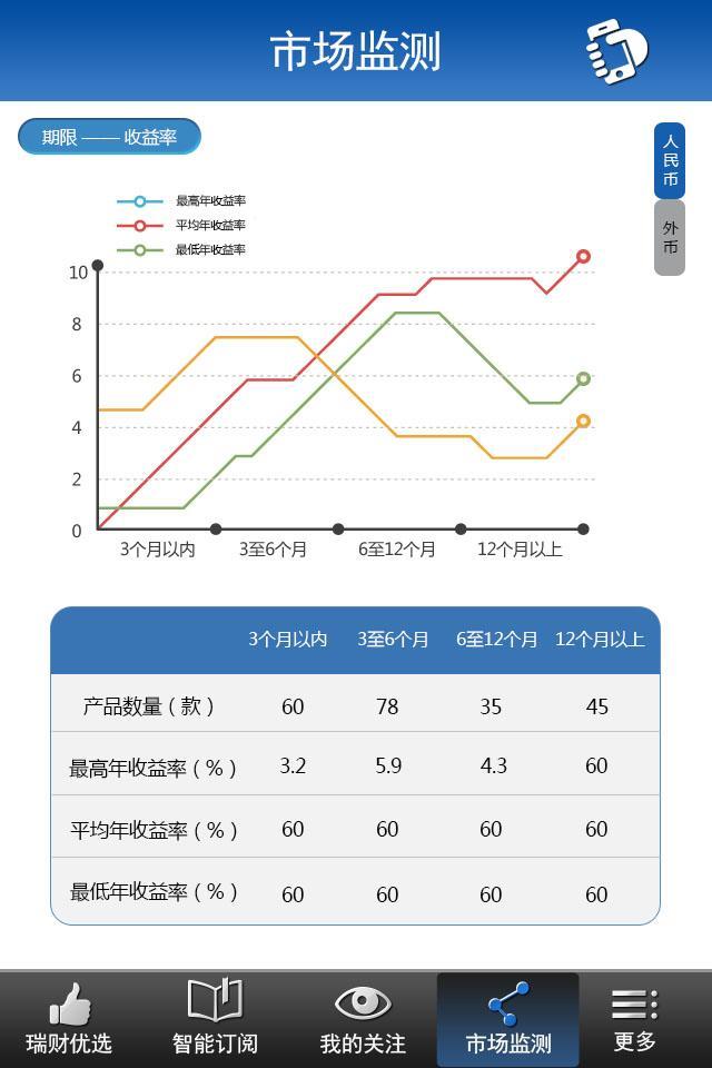 瑞理财截图4