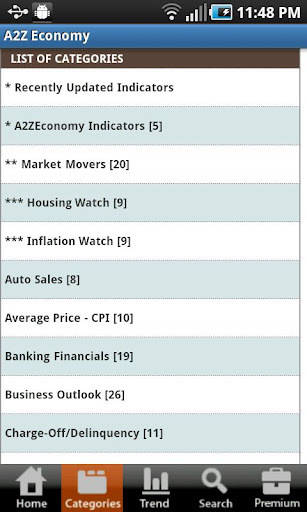 Indicators Online截图1