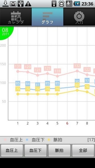 Blood Pressure Note L截图2