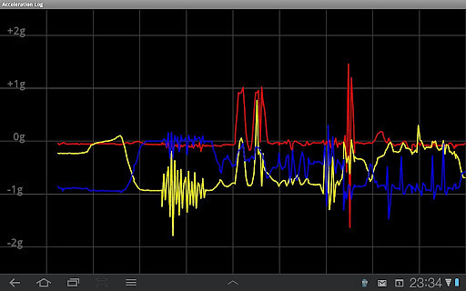 Acceleration log截图2