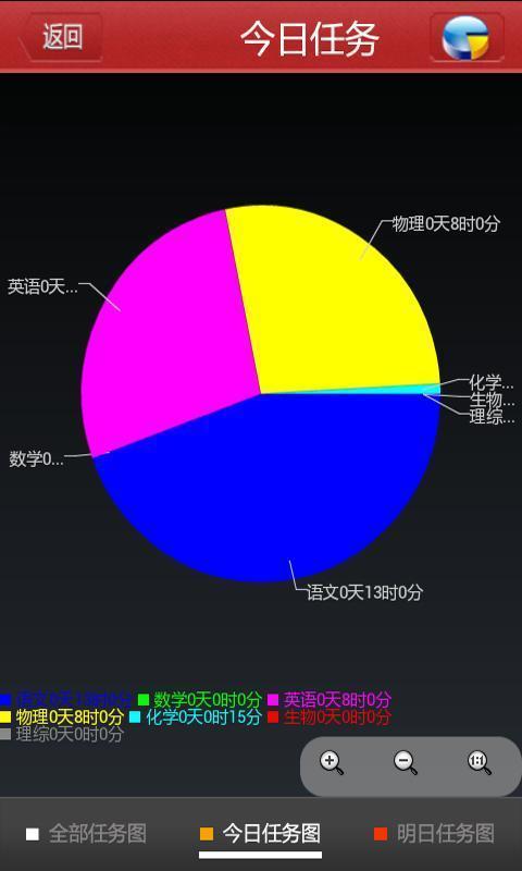 高考伴侣截图3