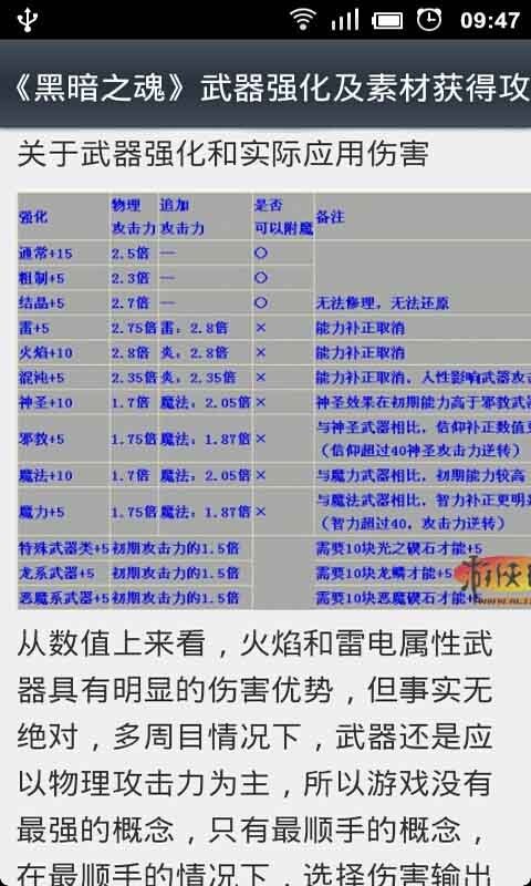 黑暗之魂权威攻略截图4