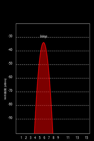 Wifi 分析截图1