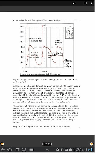 MAF Sensor Testing截图2