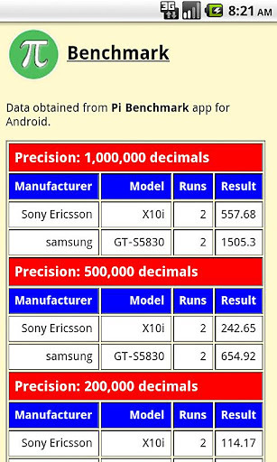 PI基准 PI Benchmark截图3