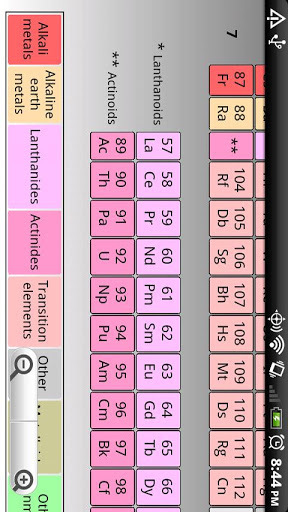 Perfect Chemistry Lite截图2