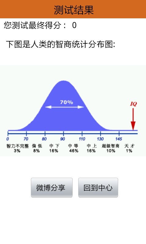 IQ标准测试截图3