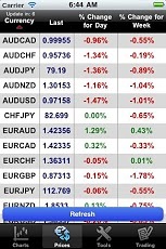 Forex-Broker MT4 droidTrader截图2