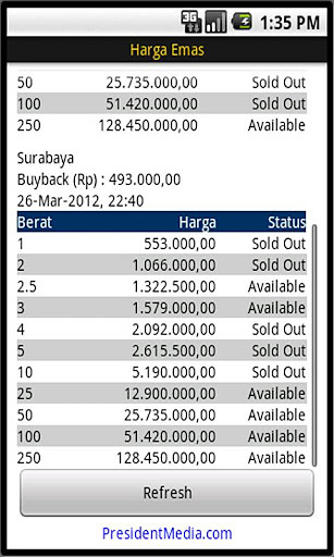 Indonesia Gold Price Antam截图1