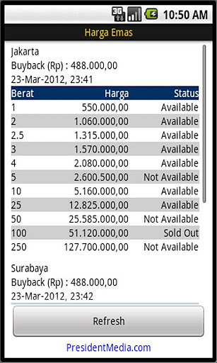 Indonesia Gold Price Antam截图2