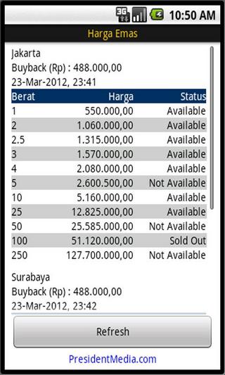 Indonesia Gold Price Antam截图4