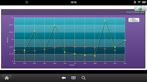 Chart Maker Lite截图1