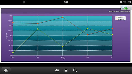 Chart Maker Lite截图2