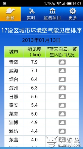 山东环境空气发布截图2