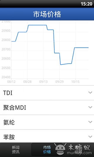 化化聚氨酯截图1