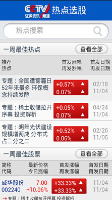 CCTV证券资讯频道热点选股截图3