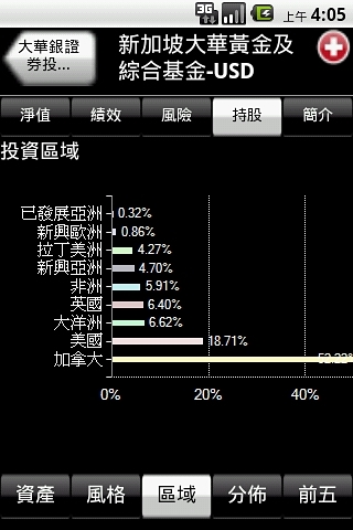 鉅亨基金截图2