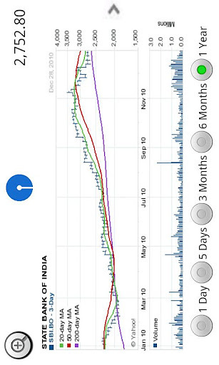 TOP Indian Stocks (Lite)截图1