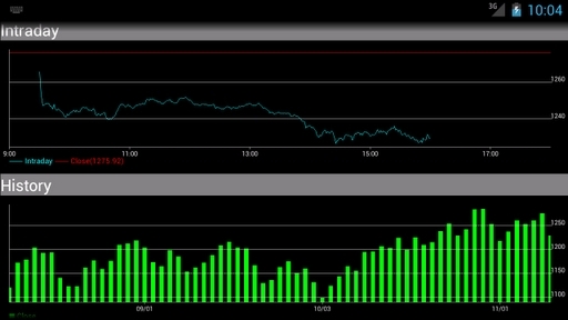 World Stock Alert Widget截图5