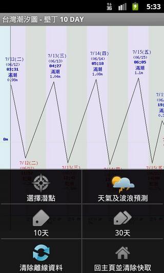 台湾潮汐图截图4