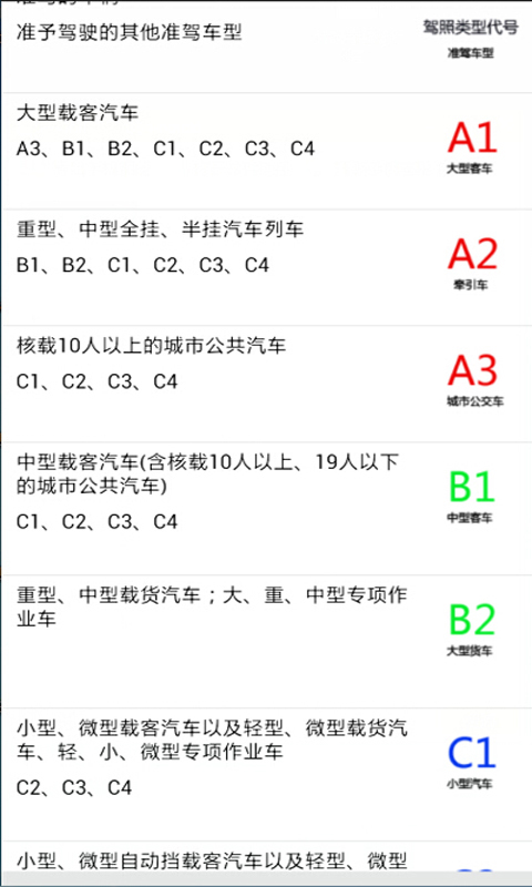 汽车常识截图4