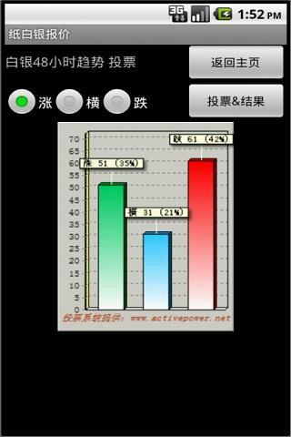 纸白银报价 Silver Update截图6