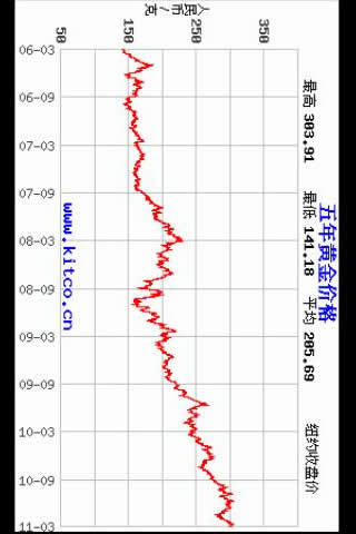 金价查询截图3
