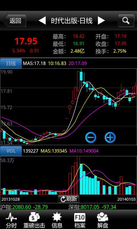 红宝利炒股软件截图8