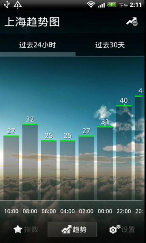 墨迹空气指数截图9