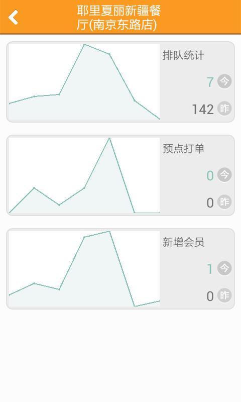 美味不用等BOSS截图3