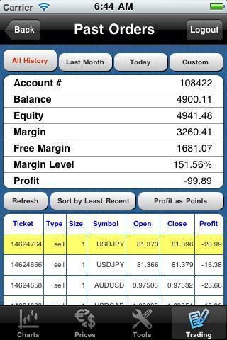 Forex On The Go Lite截图2