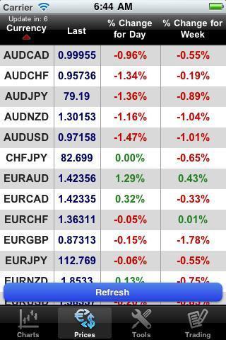 Forex On The Go Lite截图4