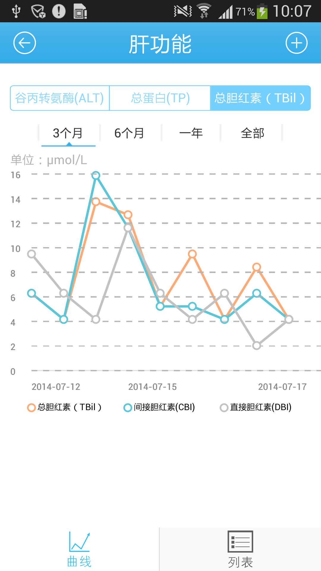 掌控肝病截图2