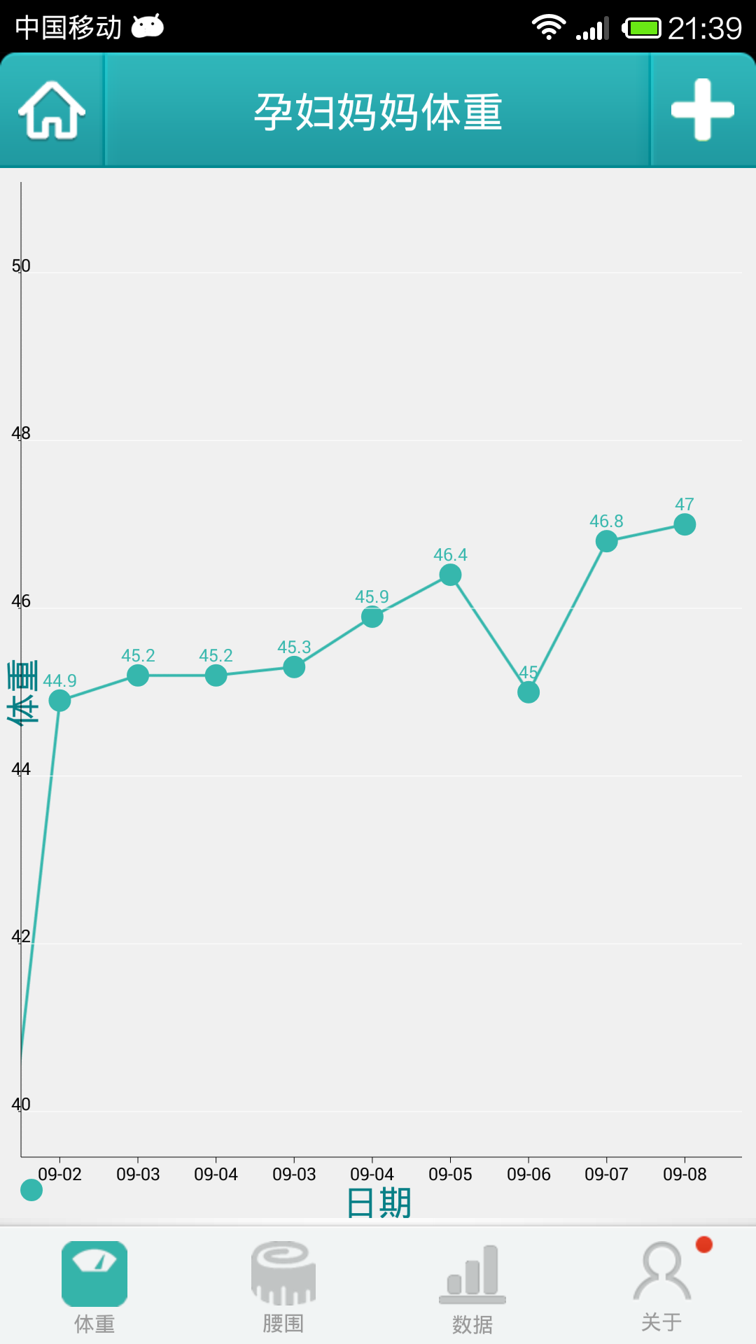 孕妇体重截图1