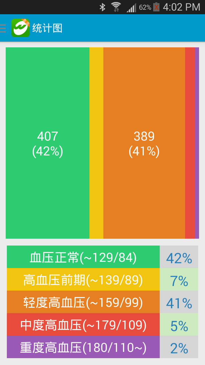 睿博健康吧截图3