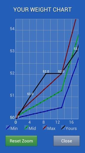 孕期体重计算器截图4