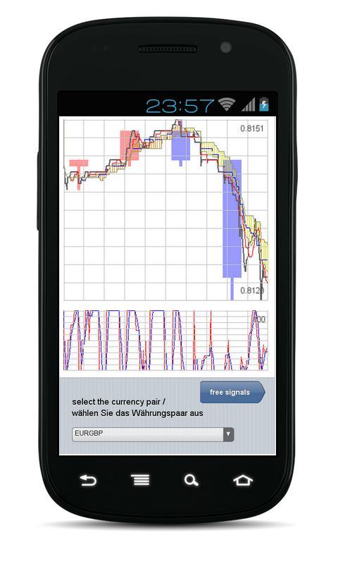 Forex Chart App Professional截图1